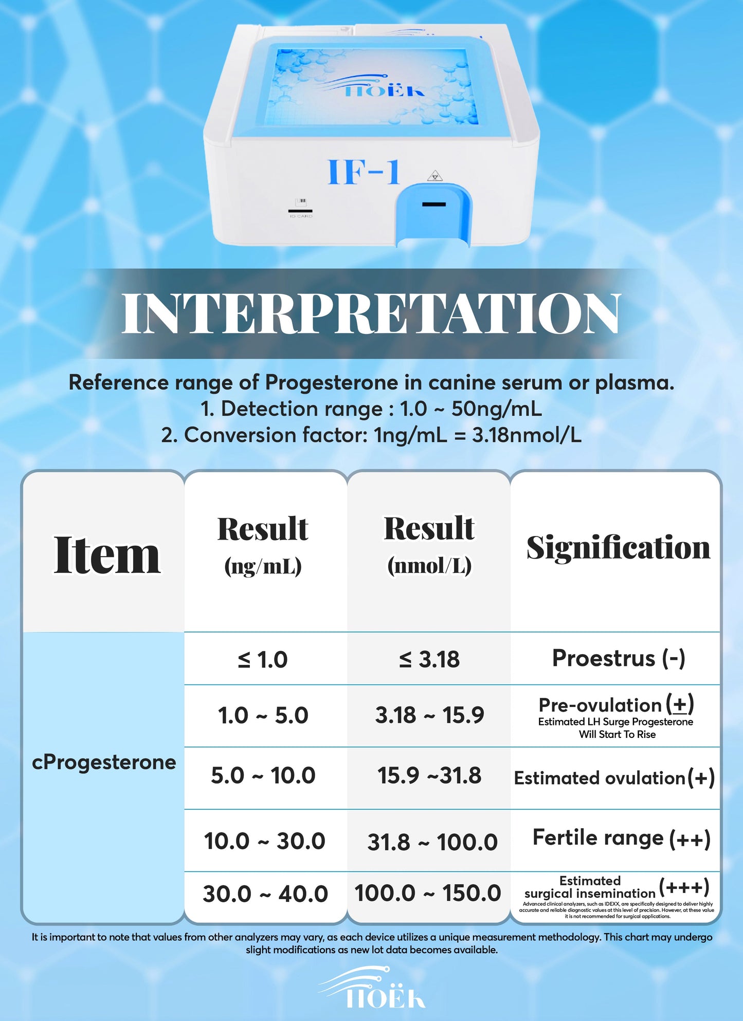 Hoëk VET-IF 1 Veterinary Immunofluorescence Analyzer (Tests for canine progesterone & pregnancy)* PRE-ORDER*