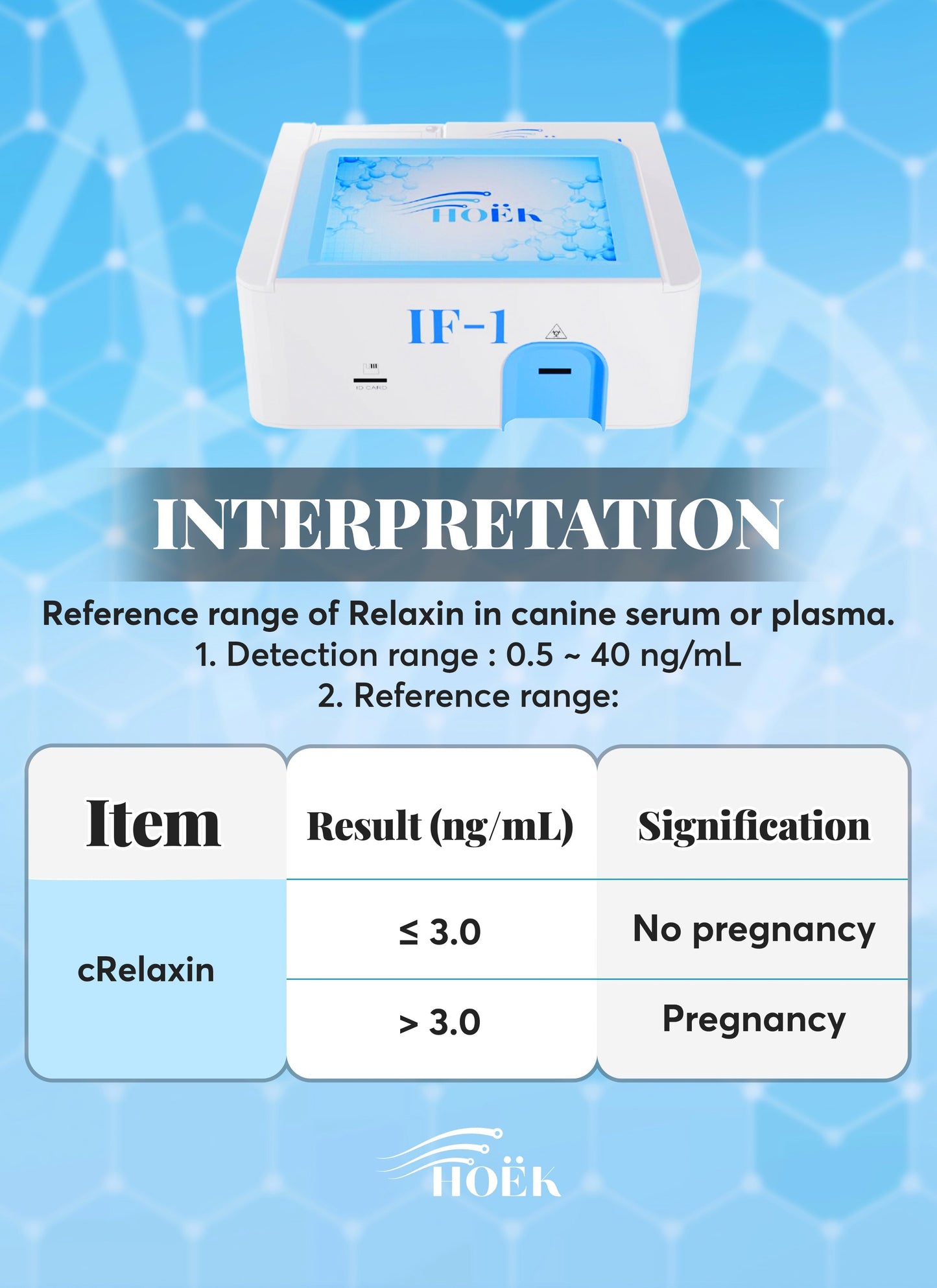 Hoëk VET-IF 1 Veterinary Immunofluorescence Analyzer (Tests for canine progesterone & pregnancy)* PRE-ORDER*
