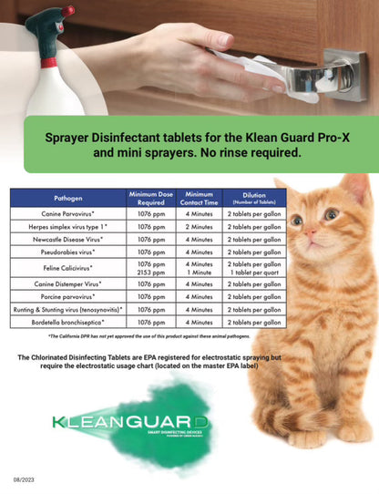 (KENNEL SANITIZER, DISINFECTANT & DEODORIZER TABLETS) Sprayer Tablets For Klean Guard Pro-X & Mini Smart Sprayer