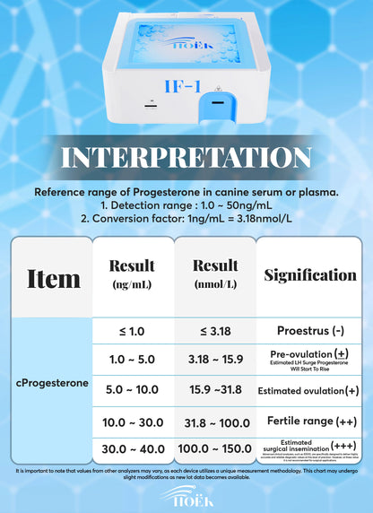 Hoëk VET-IF 1 Veterinary Immunofluorescence Analyzer (Tests for canine progesterone & pregnancy)* PRE-ORDER*