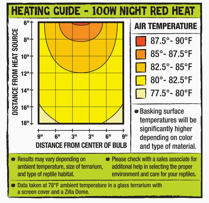 Incandescent Night Red Heat Bulb 100 Watt